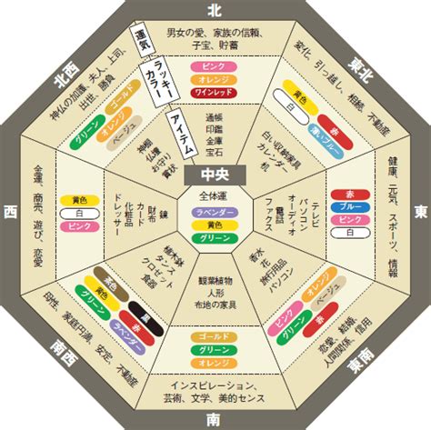 風水 西 色|【風水】西を解説！置くといいもの・相性の良い色・。